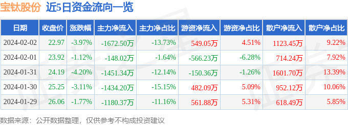 宝钛股份最新消息全面解读与分析