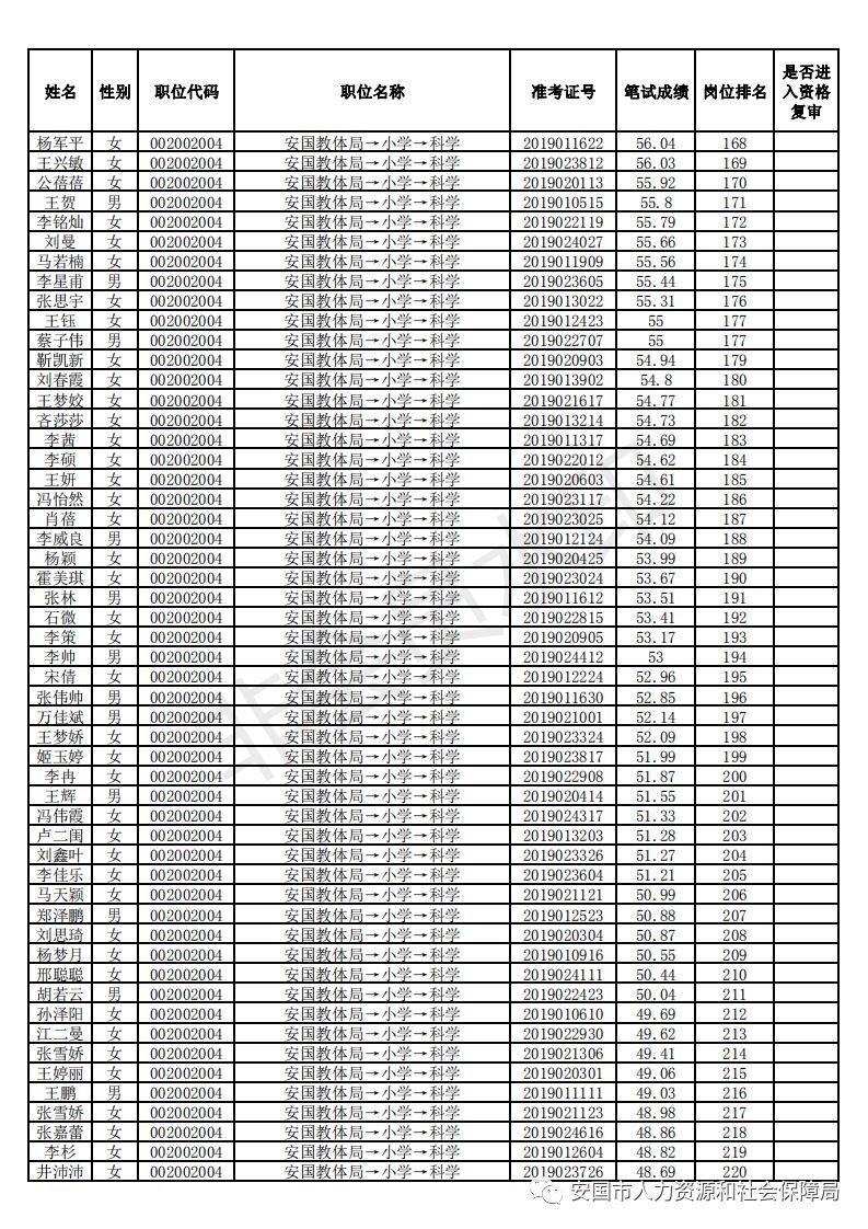 安国最新招聘信息全面汇总