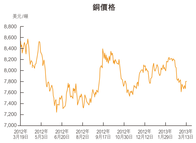 铜价最新行情消息解析，市场走势与影响因素深度分析