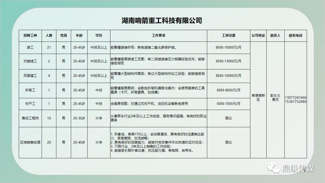 甘德县住房和城乡建设局招聘启事，最新职位空缺及申请要求