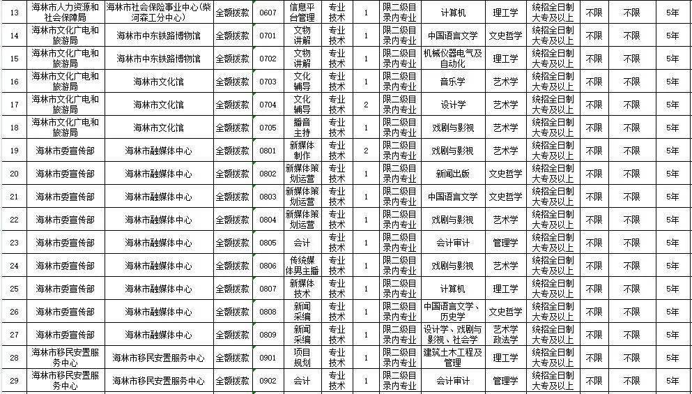 大庆最新招聘信息大汇总，探索职业发展黄金机遇（关键词，大庆招聘、最新信息）