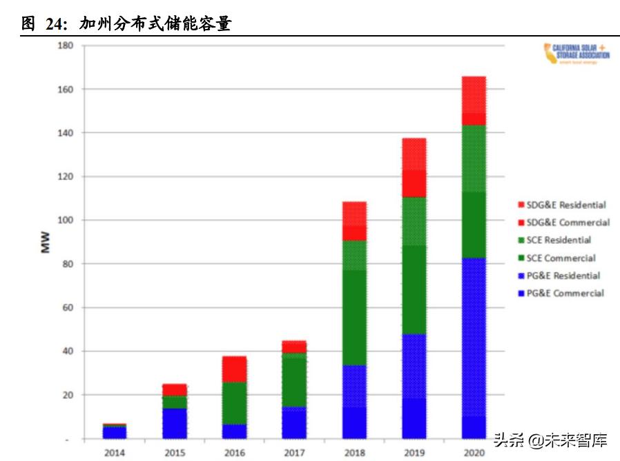 南澳县科学技术和工业信息化局项目最新进展报告摘要