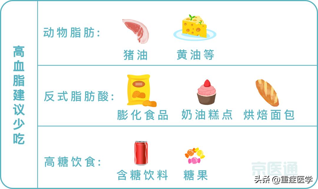 血脂正常值最新标准及其重要性解析