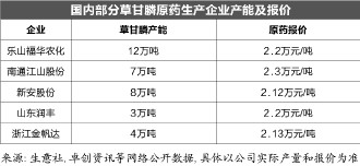 草甘膦最新价格动态与市场影响深度解析