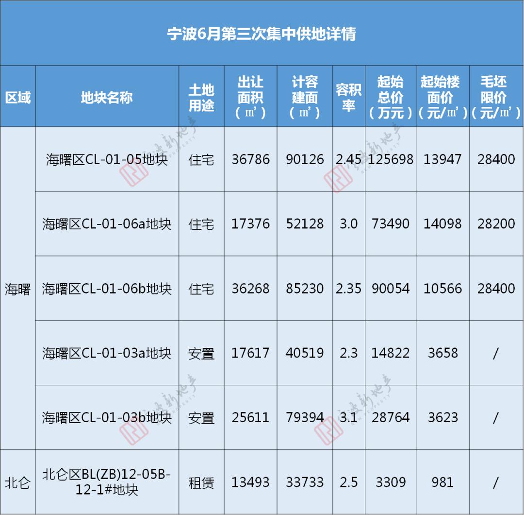 长乐区房价动态揭秘，最新市场走势、影响因素与未来展望