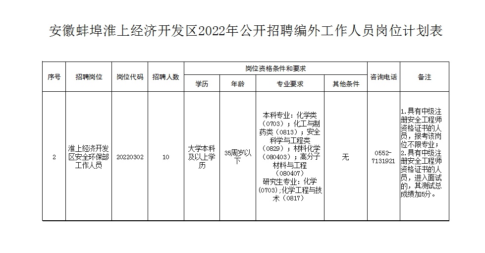 淮上区交通运输局全新招聘启事概览