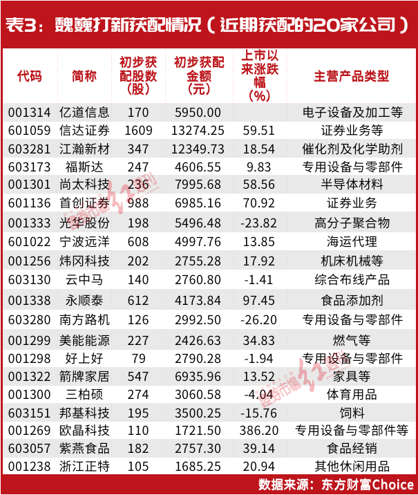 牛散最新持股曝光，揭示市场主力布局动向