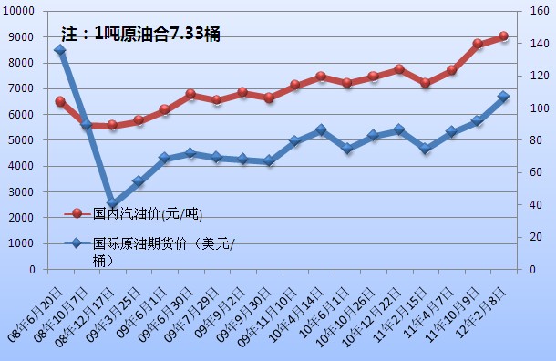 国际油价走势图揭秘，波动因素与未来展望分析