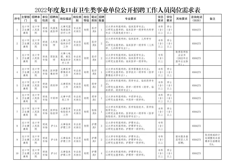 龙口招聘网最新招聘，职业发展无限可能探寻