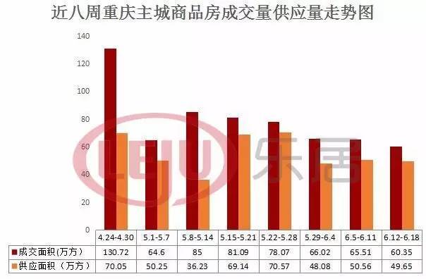 重庆楼市最新动态，市场走势、政策调控与未来展望分析