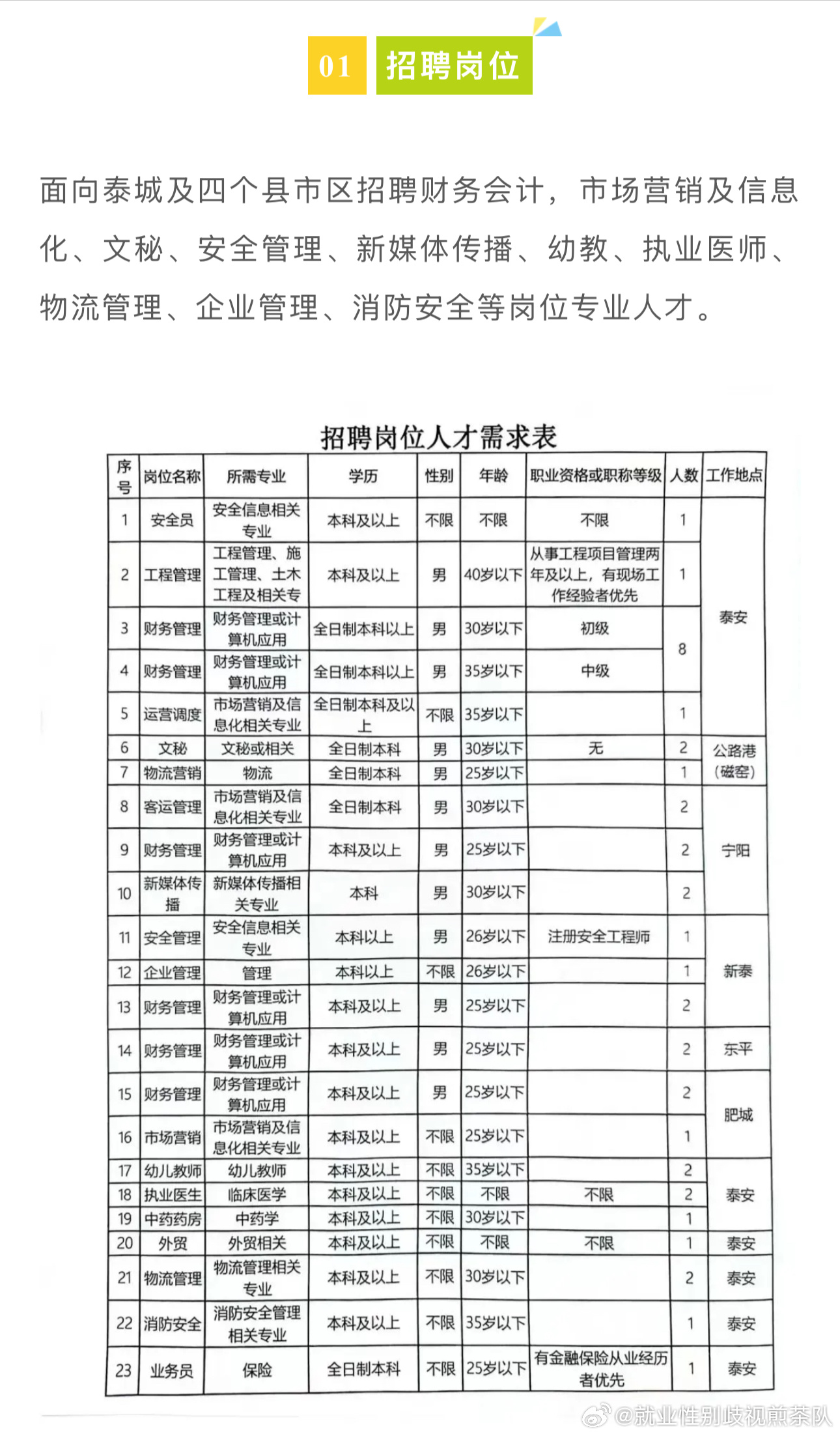 白云矿区交通运输局最新招聘启事