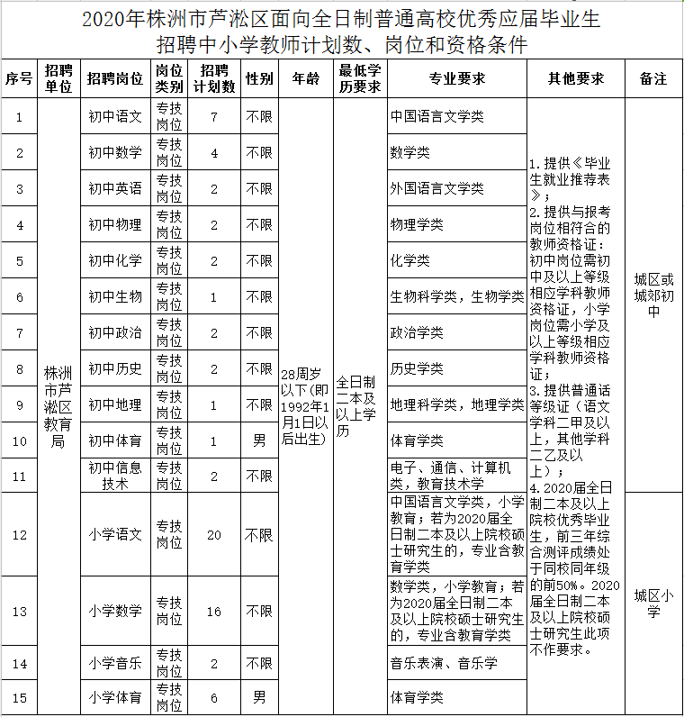 芦淞区人社局最新发展规划，构建和谐社会保障网络