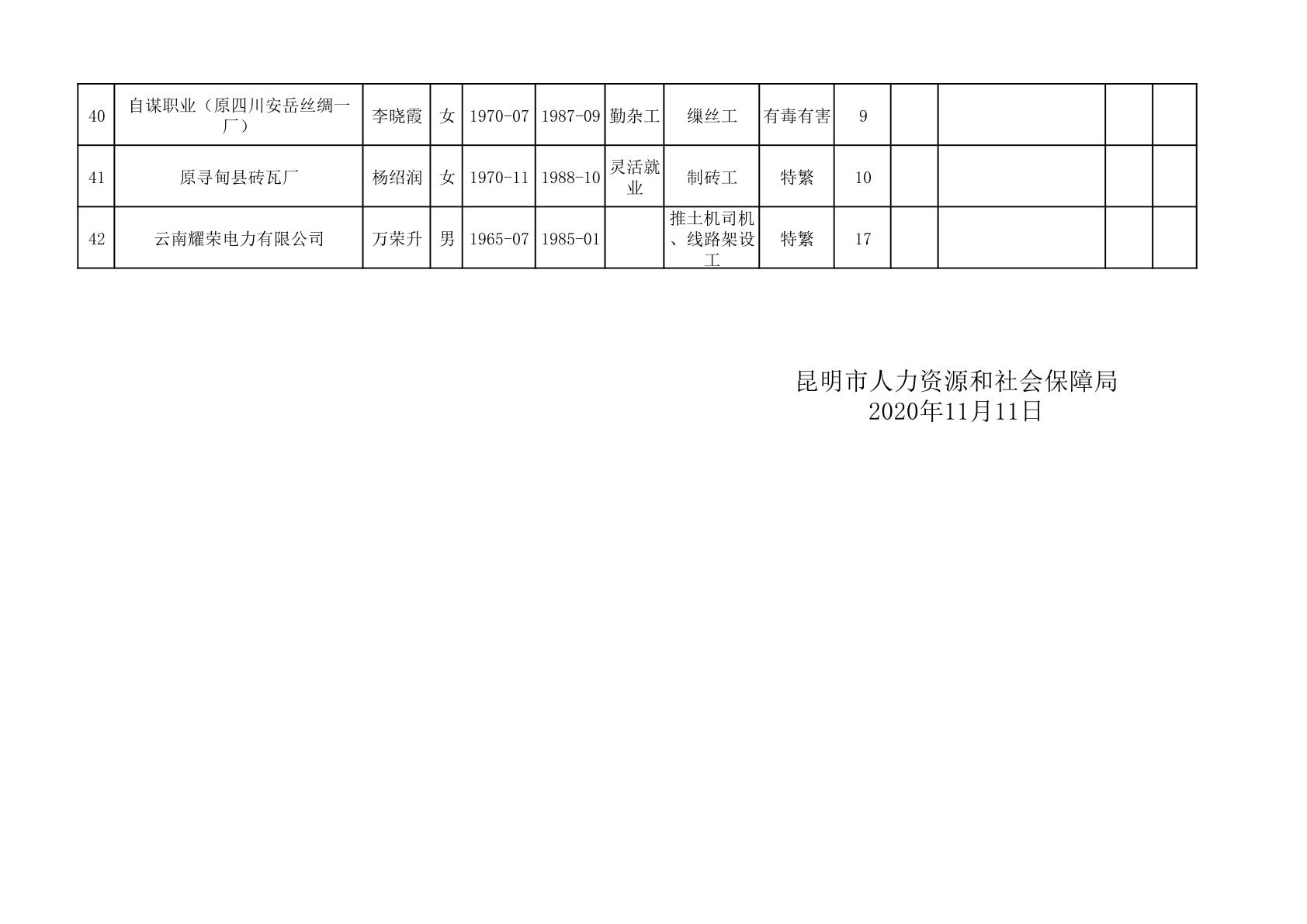 易门县人力资源和社会保障局招聘最新信息全面解析