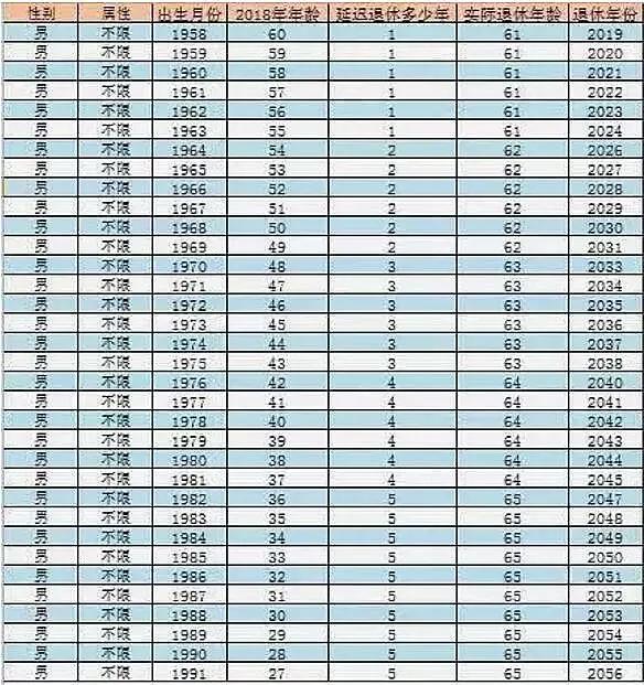 最新退休年龄调整，社会变革中的挑战与机遇观察