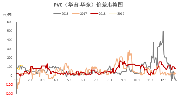 PVC最新价格行情解析