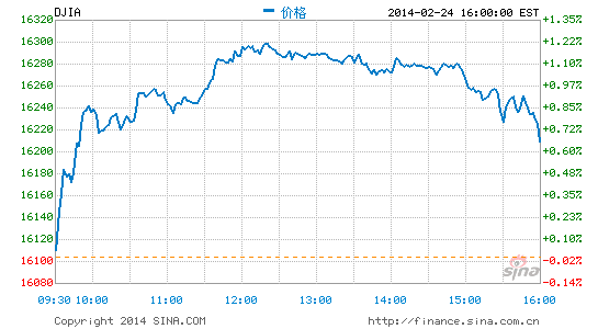 道琼斯最新实时指数，市场动态深度解析报告