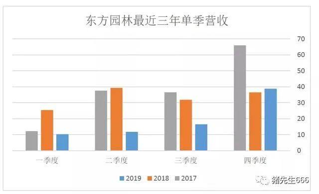 东方园林股票最新消息深度解读与分析