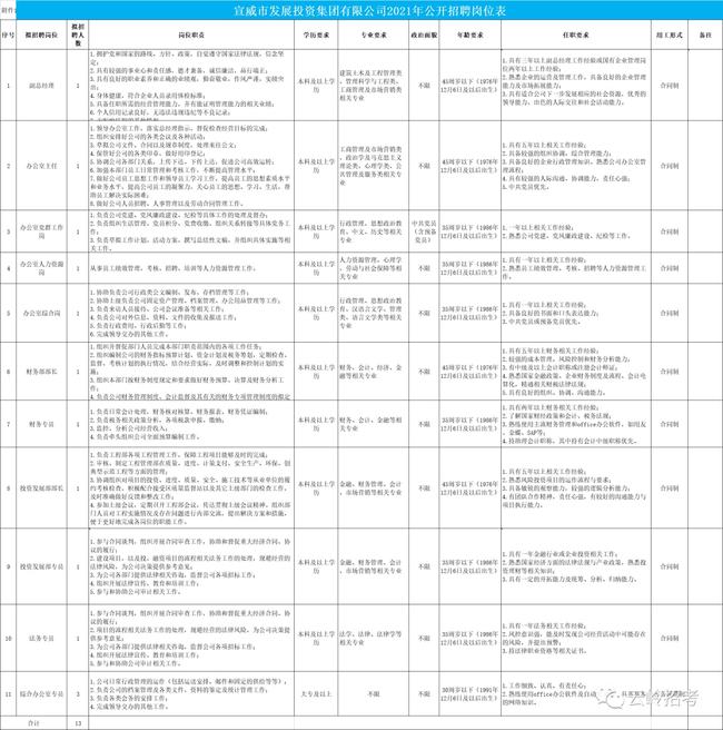 宣威最新招聘信息，影响与趋势分析