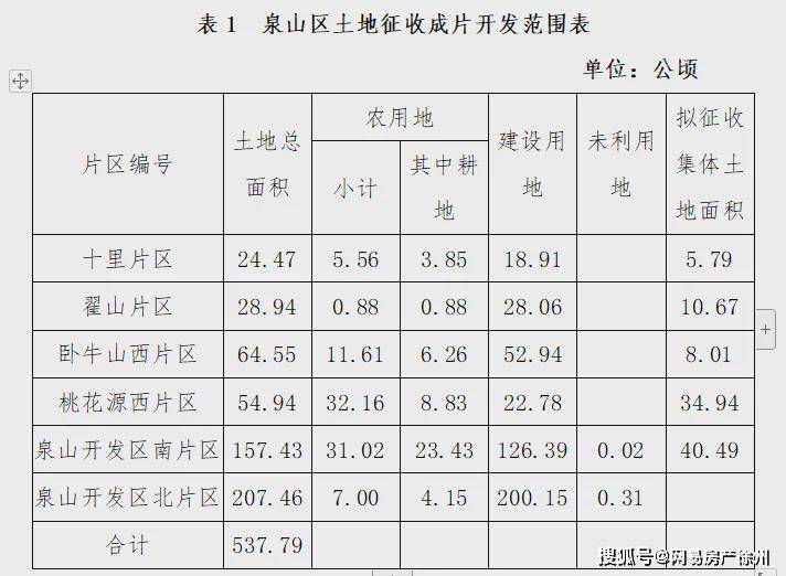 泉山区自然资源和规划局最新发展规划概览