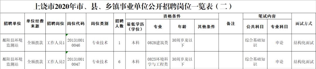 鄱阳之窗招聘启事，寻找优秀人才加入我们的团队