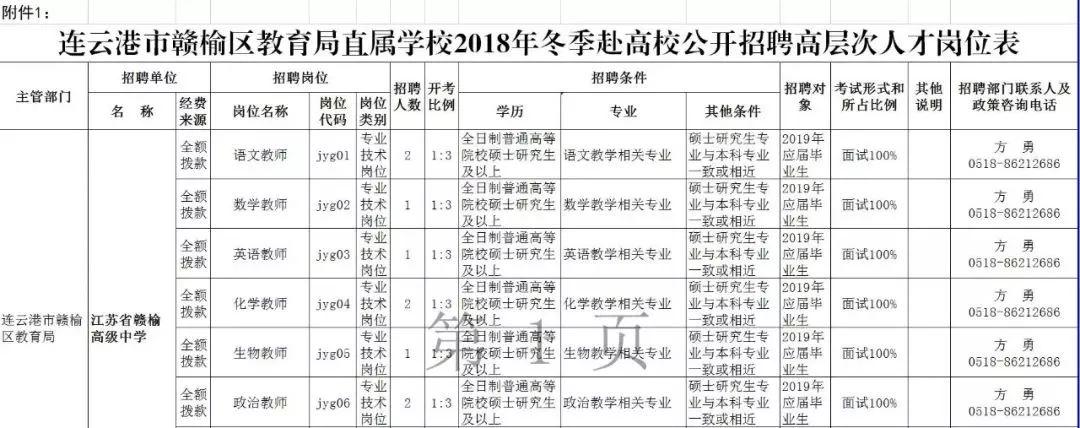 连云港最新招聘信息汇总