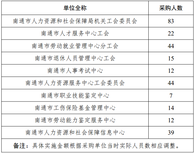 南汇区人力资源和社会保障局最新项目研究报告揭秘