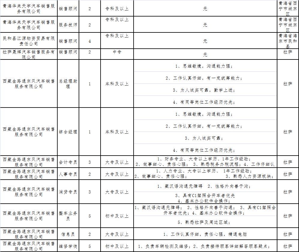 琼结县自然资源和规划局最新招聘资讯汇总