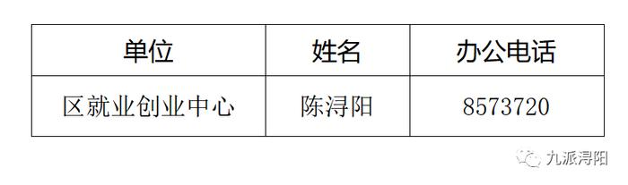 浔阳区人力资源和社会保障局招聘启事