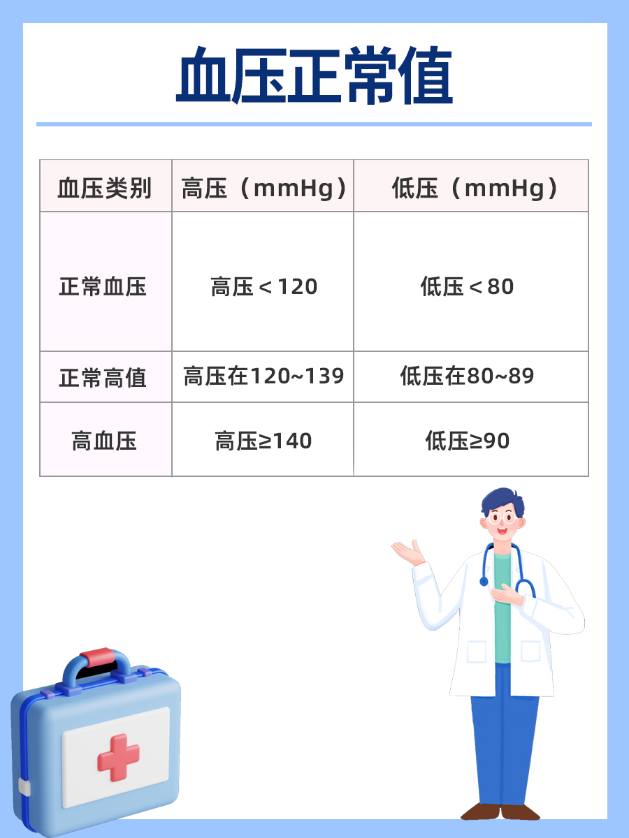 血压正常值最新标准，关注与维护健康