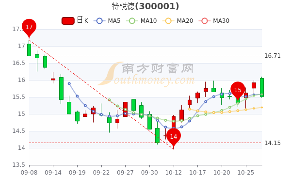 特锐德最新动态全面解析