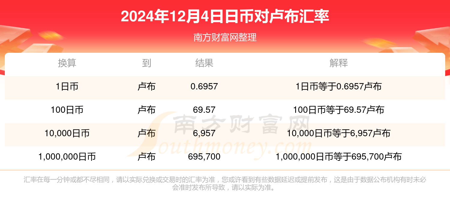 今日日元汇率动态，影响、走势与应对策略解析