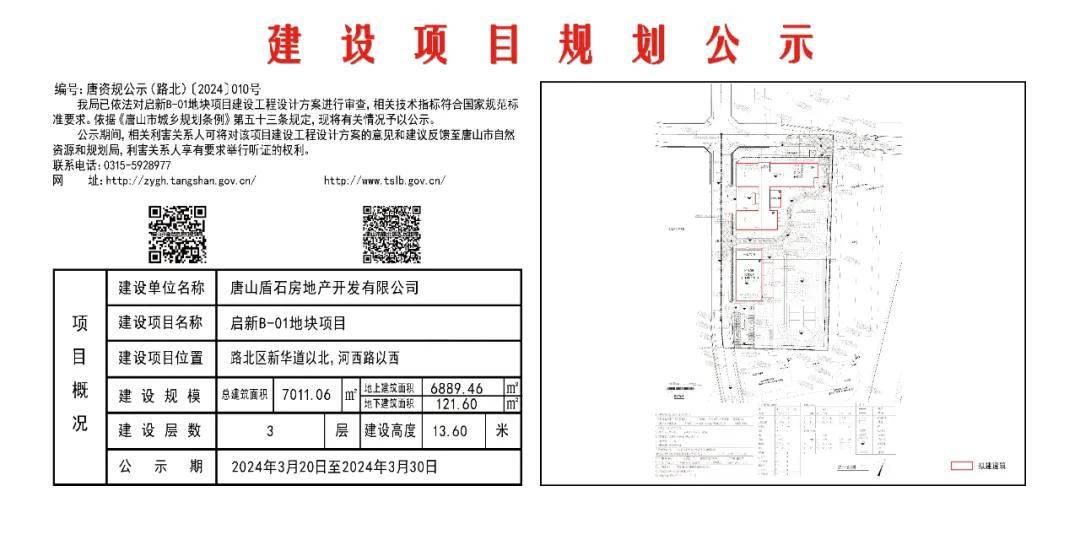 南召县住房和城乡建设局最新项目全景展示