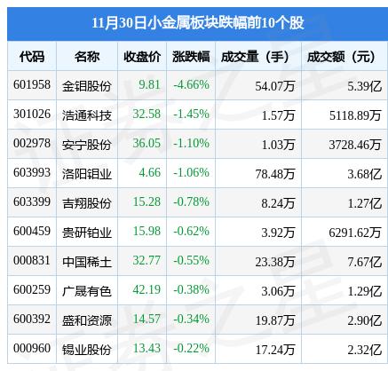 金钼股份最新消息综述，行业动态与市场发展分析