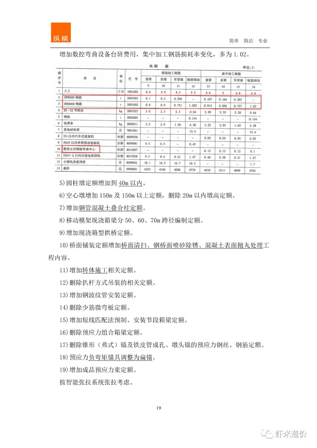 最新定额年份揭秘，解读定额更新及其深远影响