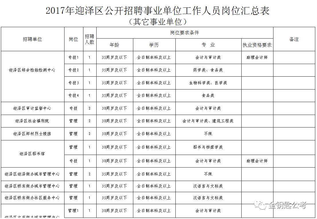 迎泽区人力资源和社会保障局最新招聘全解析