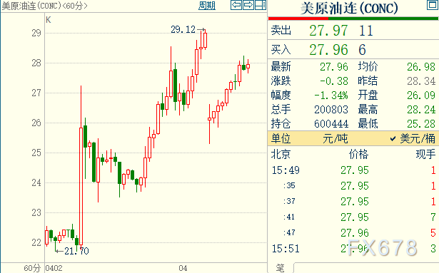 国际原油最新价格动态，影响因素与走势分析