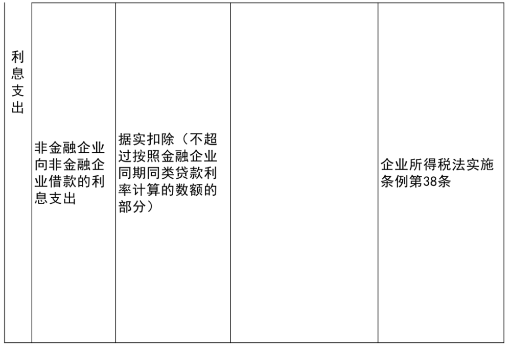 新罗区科学技术和工业信息化局项目最新进展报告摘要