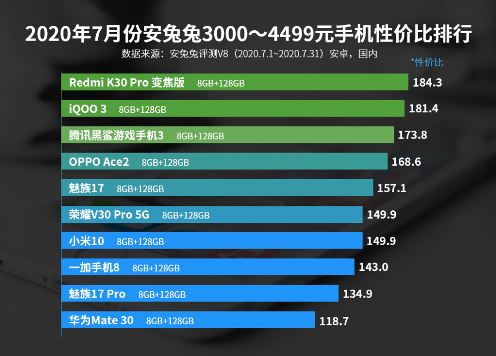 最新手机排行榜，科技与生活的融合典范