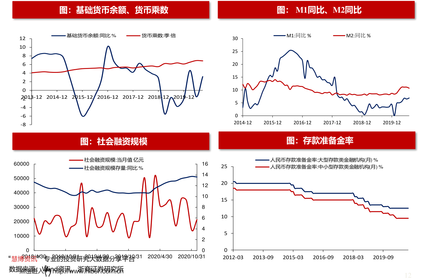 物联网应用 第9页