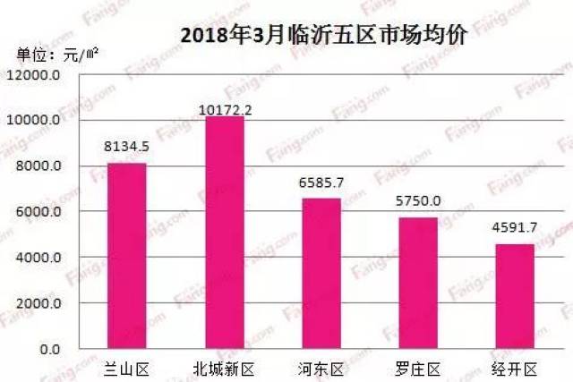 临沂房价动态，市场走势及未来展望