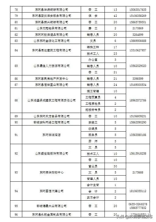 东阿最新招聘动态，揭秘新动向及其影响