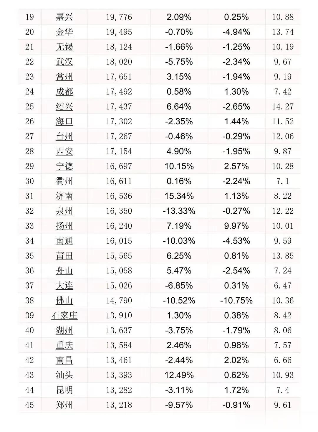 全国最新房价走势分析