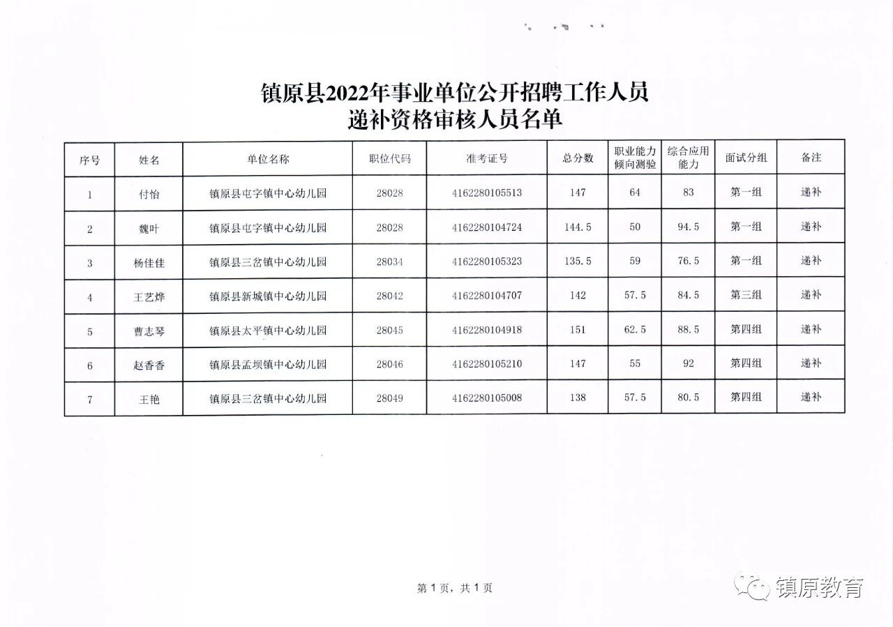 镇原县自然资源和规划局招聘启事，探寻职业新机遇