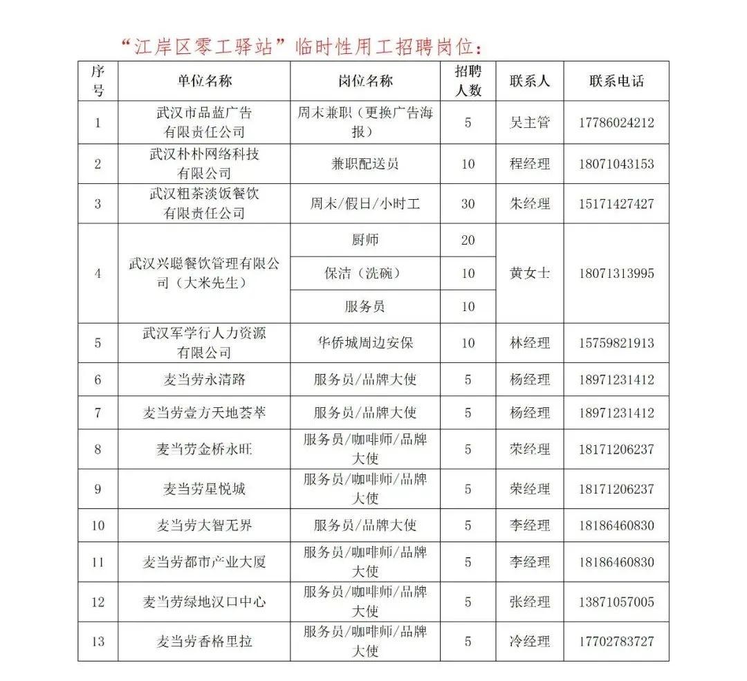 江岸区住房和城乡建设局最新招聘概览