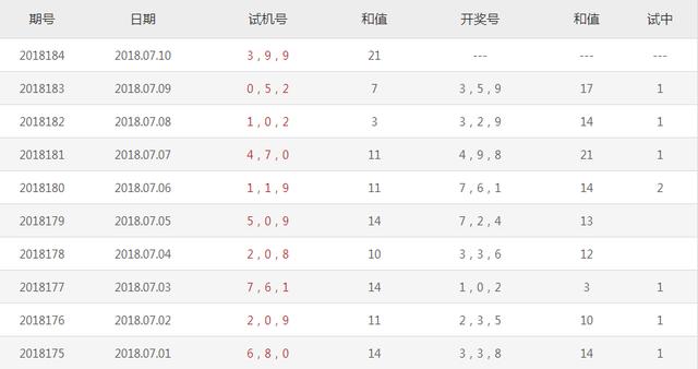 探索数字世界的无限可能，最新三D试机号组合之旅