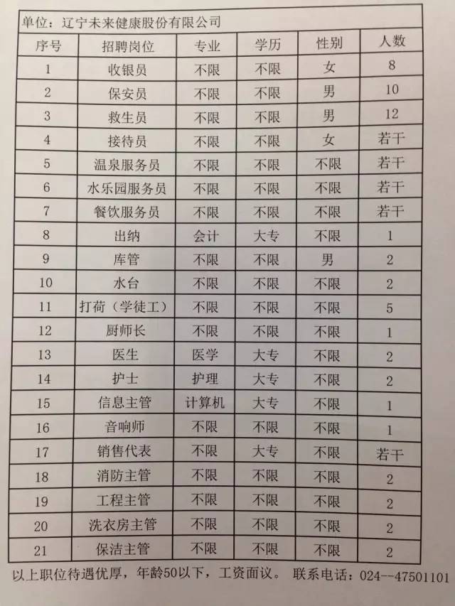 广灵县水利局最新招聘启事概览