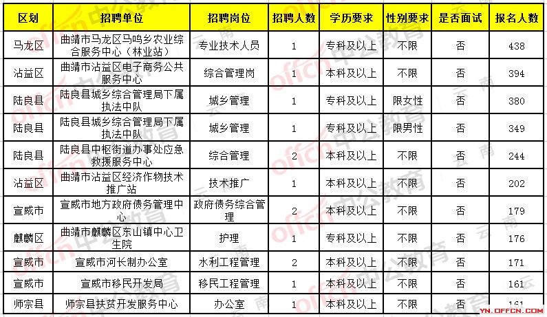 姚安县自然资源和规划局招聘启事