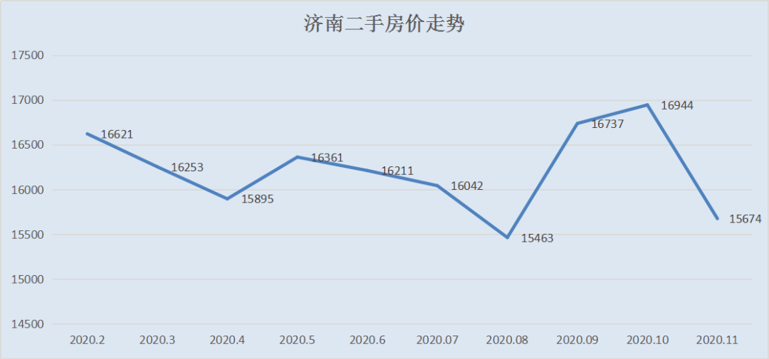 全国最新房价走势分析概览