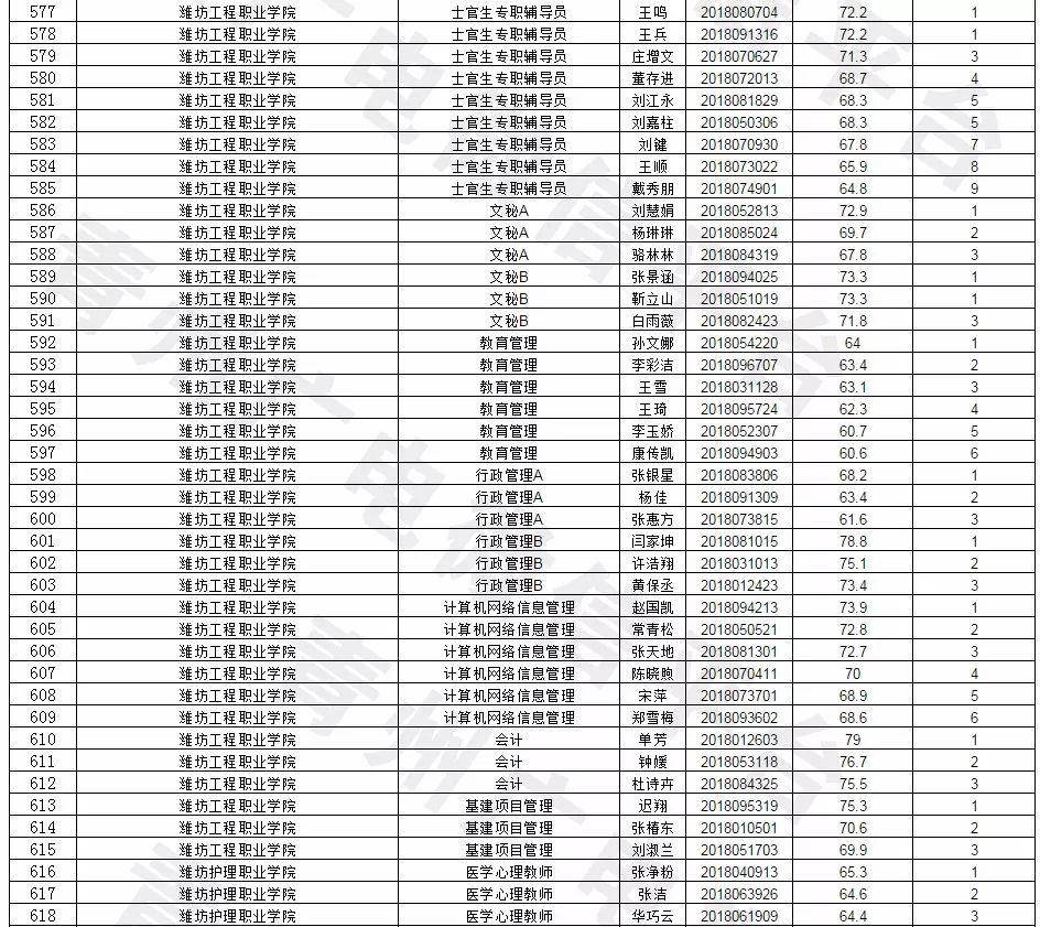 青州最新招聘信息及行业趋势深度解析