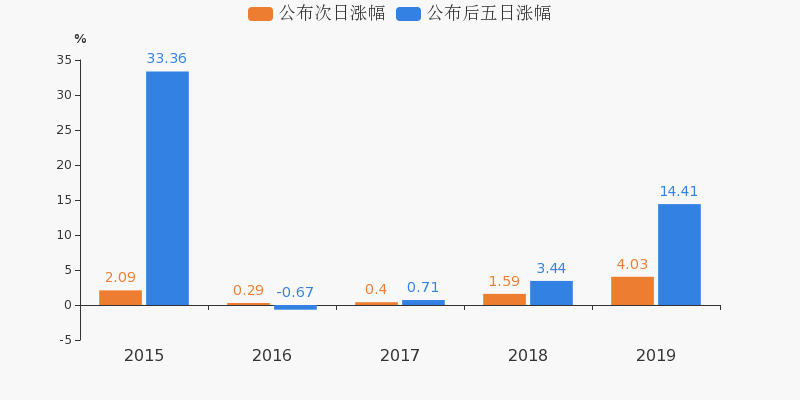 延华智能重组重塑企业架构，引领智能化转型新篇章的最新消息